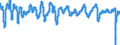Indicator: Composite Leading Indicators:: Reference Series (GDP) Normalized for NAFTA