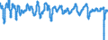 Indicator: Composite Leading Indicators:: Reference Series (GDP) Ratio to Trend for NAFTA