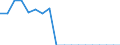 Indicator: Current Account Balance: Total Services for the OECD Total Area (DISCONTINUED): 