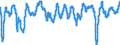 Indicator: Current Account Balance: Total Services for the OECD Total Area (DISCONTINUED): Indicators: OECD Indicator for the OECD Total Area (DISCONTINUED)