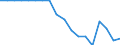 Indicator: Current Account Balance: Total: Trade of Goods for the OECD Total Area (DISCONTINUED)