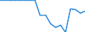 Indicator: Total Current Account Balance for the OECD Total Area (DISCONTINUED): 