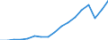 Indicator: Current Account Credit:: Trade: Total Exports of Goods for the OECD Total Area (DISCONTINUED)