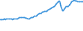 Indicator: Current Account Credit:: Trade: Total Exports of Goods for the OECD Total Area (DISCONTINUED)