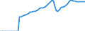 Indicator: Current Account: Debit: Trade: Total Imports of Goods for the OECD Total Area (DISCONTINUED)