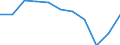 Indicator: Financial Account:: Assets: Direct Investment Abroad for the OECD Total Area (DISCONTINUED)