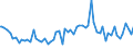 Indicator: Financial Account:: Liabilities: Direct Foreign Investment in Reporting Country for the OECD Total Area (DISCONTINUED)