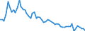 Indicator: Consumer Price Index: Total All Items for the OECD Total Area (DISCONTINUED): 
