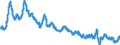 Indicator: Consumer Price Index: Total All Items for the OECD Total Area (DISCONTINUED): 