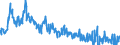 Indicator: Consumer Price Index: Total All Items for the OECD Total Area (DISCONTINUED): 