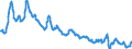 Indicator: Consumer Price Index: Total All Items for the OECD Total Area (DISCONTINUED): 