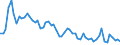 Indicator: Consumer Price Index: Total: Food Excluding Restaurants for the OECD Total Area (DISCONTINUED)