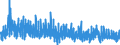Indicator: Consumer Price Index: Total: Food Excluding Restaurants for the OECD Total Area (DISCONTINUED)