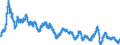 Indicator: Consumer Price Index: Total: Food Excluding Restaurants for the OECD Total Area (DISCONTINUED)