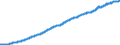 Indicator: Consumer Price Index: Total: Food Excluding Restaurants for the OECD Total Area (DISCONTINUED)