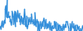 Indicator: Consumer Price Index: Total: Food Excluding Restaurants for the OECD Total Area (DISCONTINUED)