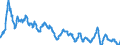 Indicator: Consumer Price Index: Total: Food Excluding Restaurants for the OECD Total Area (DISCONTINUED)