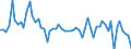Indicator: Consumer Price Index:: OECD Groups: Fuel, Electricity, and Gasoline for the OECD Total Area (DISCONTINUED)