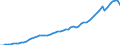 Indicator: Consumer Price Index:: OECD Groups: Fuel, Electricity, and Gasoline for the OECD Total Area (DISCONTINUED)