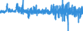 Indicator: Consumer Price Index:: OECD Groups: Fuel, Electricity, and Gasoline for the OECD Total Area (DISCONTINUED)