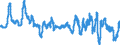 Indicator: Consumer Price Index:: OECD Groups: Fuel, Electricity, and Gasoline for the OECD Total Area (DISCONTINUED)