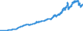 Indicator: Consumer Price Index:: OECD Groups: Fuel, Electricity, and Gasoline for the OECD Total Area (DISCONTINUED)