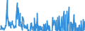 Indicator: Consumer Price Index:: OECD Groups: Fuel, Electricity, and Gasoline for the OECD Total Area (DISCONTINUED)