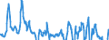 Indicator: Consumer Price Index:: OECD Groups: Fuel, Electricity, and Gasoline for the OECD Total Area (DISCONTINUED)