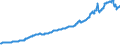 Indicator: Consumer Price Index:: OECD Groups: Fuel, Electricity, and Gasoline for the OECD Total Area (DISCONTINUED)
