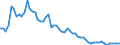 Indicator: Consumer Price Index:: OECD Groups: All Items Non-Food and Non-Energy for the OECD Total Area (DISCONTINUED)