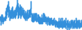 Indicator: Consumer Price Index:: OECD Groups: All Items Non-Food and Non-Energy for the OECD Total Area (DISCONTINUED)