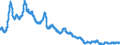 Indicator: Consumer Price Index:: OECD Groups: All Items Non-Food and Non-Energy for the OECD Total Area (DISCONTINUED)