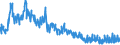 Indicator: Consumer Price Index:: OECD Groups: All Items Non-Food and Non-Energy for the OECD Total Area (DISCONTINUED)
