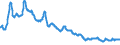 Indicator: Consumer Price Index:: OECD Groups: All Items Non-Food and Non-Energy for the OECD Total Area (DISCONTINUED)