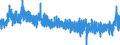 Indicator: Consumer Price Index:: All Items: Total