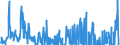 Indicator: Consumer Price Index:: OECD Groups: Energy (Fuel, Electricity, and Gasoline): Total