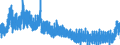 Indicator: Consumer Price Index:: OECD Groups: All Items Non-Food Non-Energy: Total