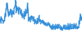 Indicator: Consumer Price Index:: OECD Groups: All Items Non-Food Non-Energy: Total