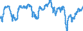 Indicator: Consumer: Opinion Surveys: Confidence Indicators: Composite Indicators: OECD Indicator for the OECD Total Area (DISCONTINUED)