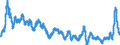 Indicator: Consumer: Price Indices (CPIs, HICPs), COICOP 1999: Consumer Price Index: Food and Non-Alcoholic Beverages for OECD