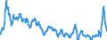 Indicator: Consumer: Price Indices (CPIs, HICPs), COICOP 1999: Consumer Price Index: Food and Non-Alcoholic Beverages for OECD