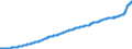 Indicator: Consumer: Price Indices (CPIs, HICPs), COICOP 1999: Consumer Price Index: Food and Non-Alcoholic Beverages for OECD