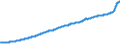 Indicator: Consumer: Price Indices (CPIs, HICPs), COICOP 1999: Consumer Price Index: Food and Non-Alcoholic Beverages for OECD