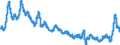 Indicator: Consumer: Price Indices (CPIs, HICPs), COICOP 1999: Consumer Price Index: Total for OECD