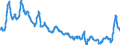 Indicator: Consumer: Price Indices (CPIs, HICPs), COICOP 1999: Consumer Price Index: Total for OECD