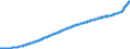 Indicator: Consumer: Price Indices (CPIs, HICPs), COICOP 1999: Consumer Price Index: Total for OECD