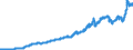 Indicator: Consumer: Price Indices (CPIs, HICPs), COICOP 1999: Consumer Price Index: Energy for OECD