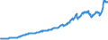 Indicator: Consumer: Price Indices (CPIs, HICPs), COICOP 1999: Consumer Price Index: Energy for OECD