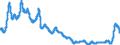 Indicator: Consumer: Price Indices (CPIs, HICPs), COICOP 1999: Consumer Price Index: All Items Non-Food Non-Energy for OECD