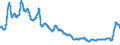 Indicator: Consumer: Price Indices (CPIs, HICPs), COICOP 1999: Consumer Price Index: All Items Non-Food Non-Energy for OECD